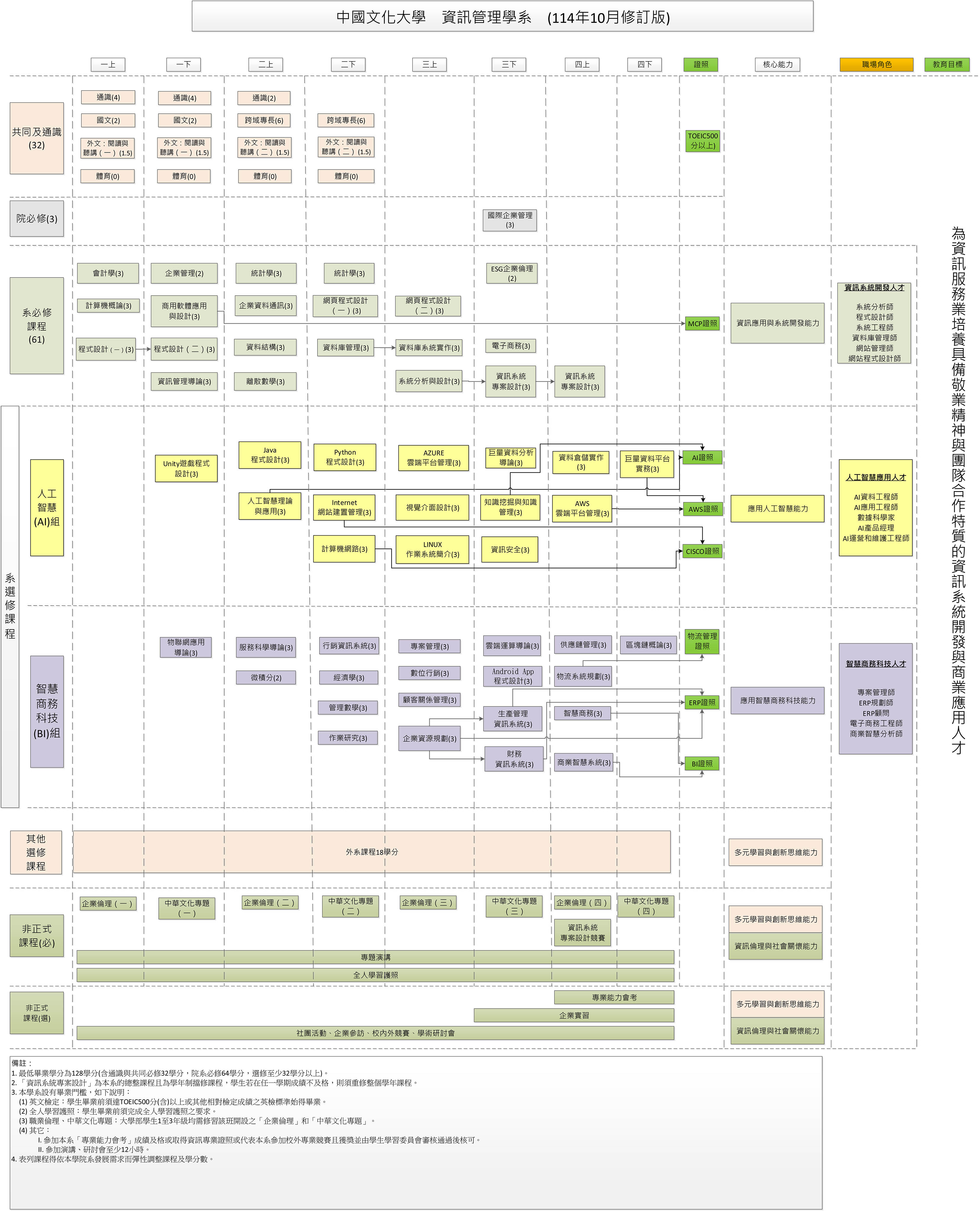 大學部課程地圖